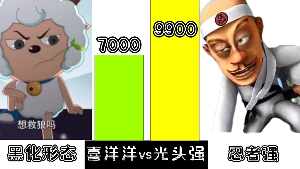 实力比较:光头强vs喜羊羊谁更胜一筹 - 视频下载 video downloader