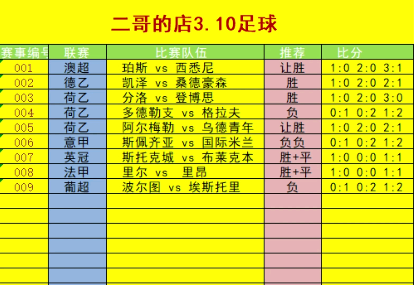 3.10竞彩足球推荐、比分预测、五大联赛推送.哔哩哔哩bilibili