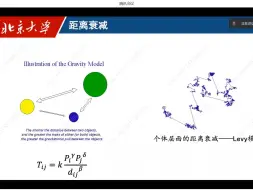 Download Video: 时空大数据与人文地理跨学科沙龙