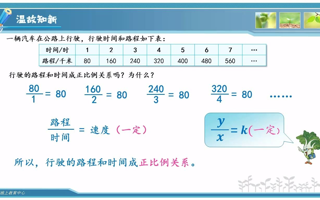 2022年3月28日六年级数学《正比例图像》哔哩哔哩bilibili