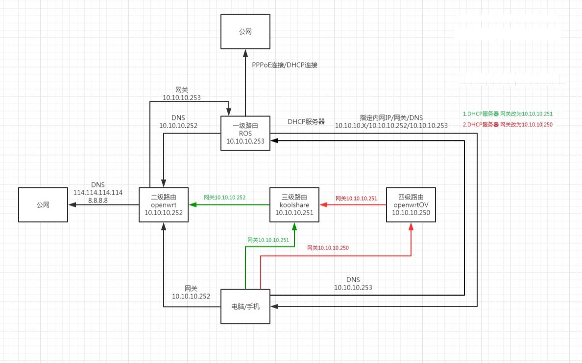 koolshare openwrt lede 想用的,都用上哔哩哔哩bilibili