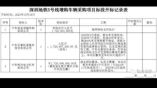 深圳地铁哔哩哔哩bilibili