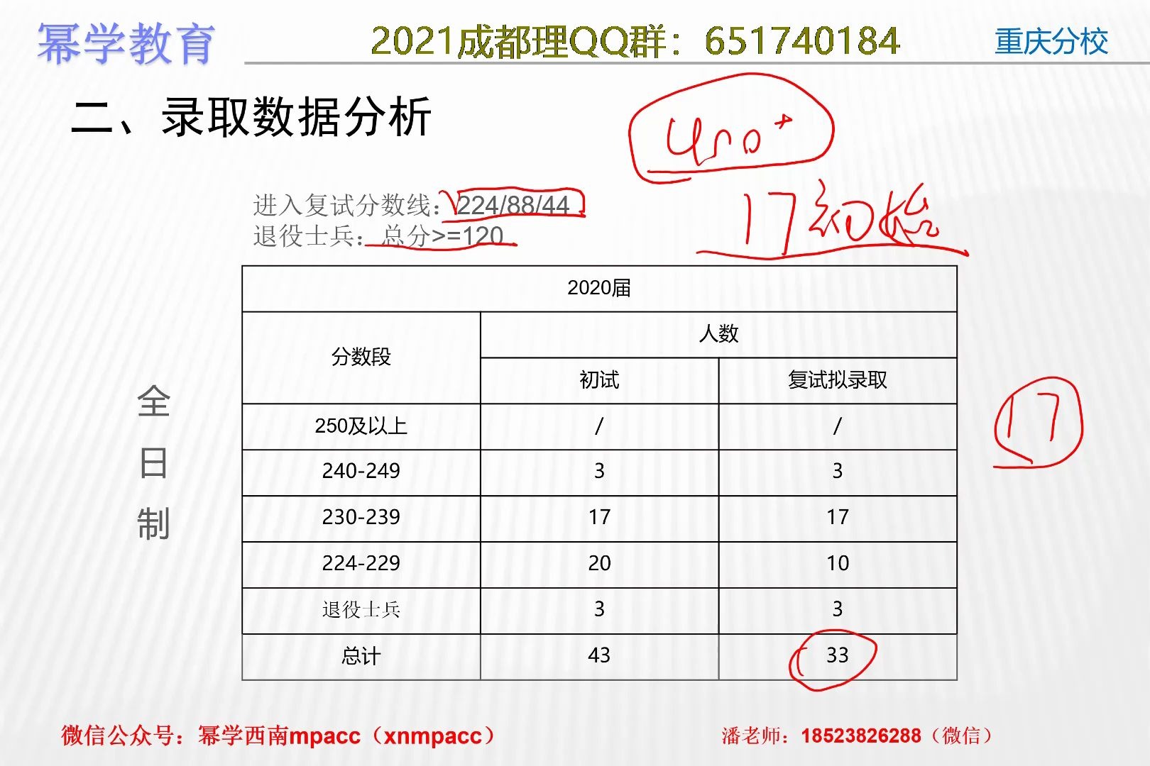 最新|2020成都理工大学MPAcc(会计硕士)报考数据分析哔哩哔哩bilibili