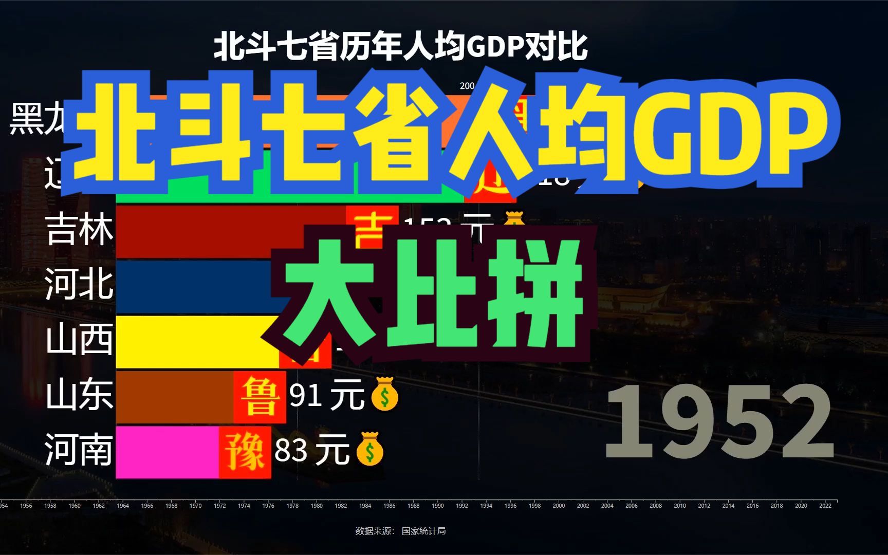 [图]北斗七省河南最穷？1952-2022年晋冀鲁豫黑吉辽人均GDP对比