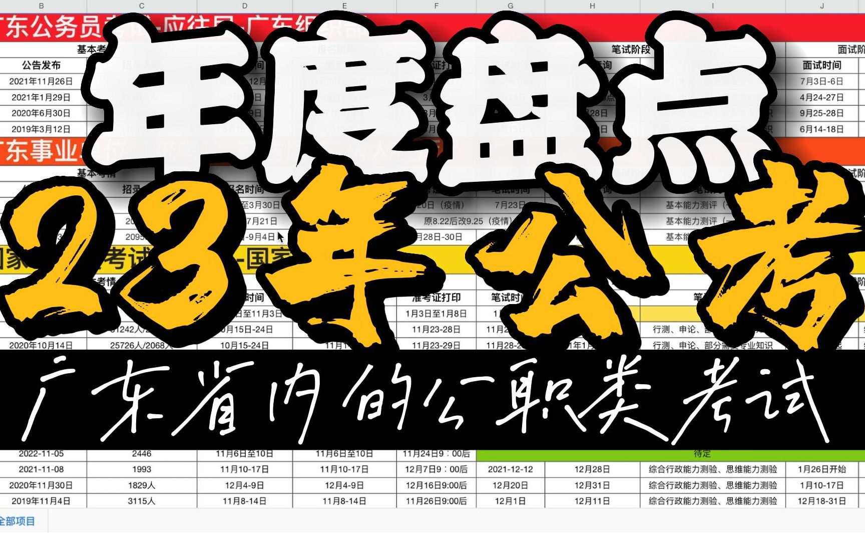 2023年广东省内公职类考试【年度盘点】哔哩哔哩bilibili