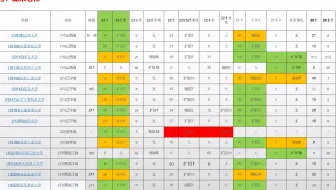 23VS22VS21VS20工业工程与管理招生情况变化表-10.5