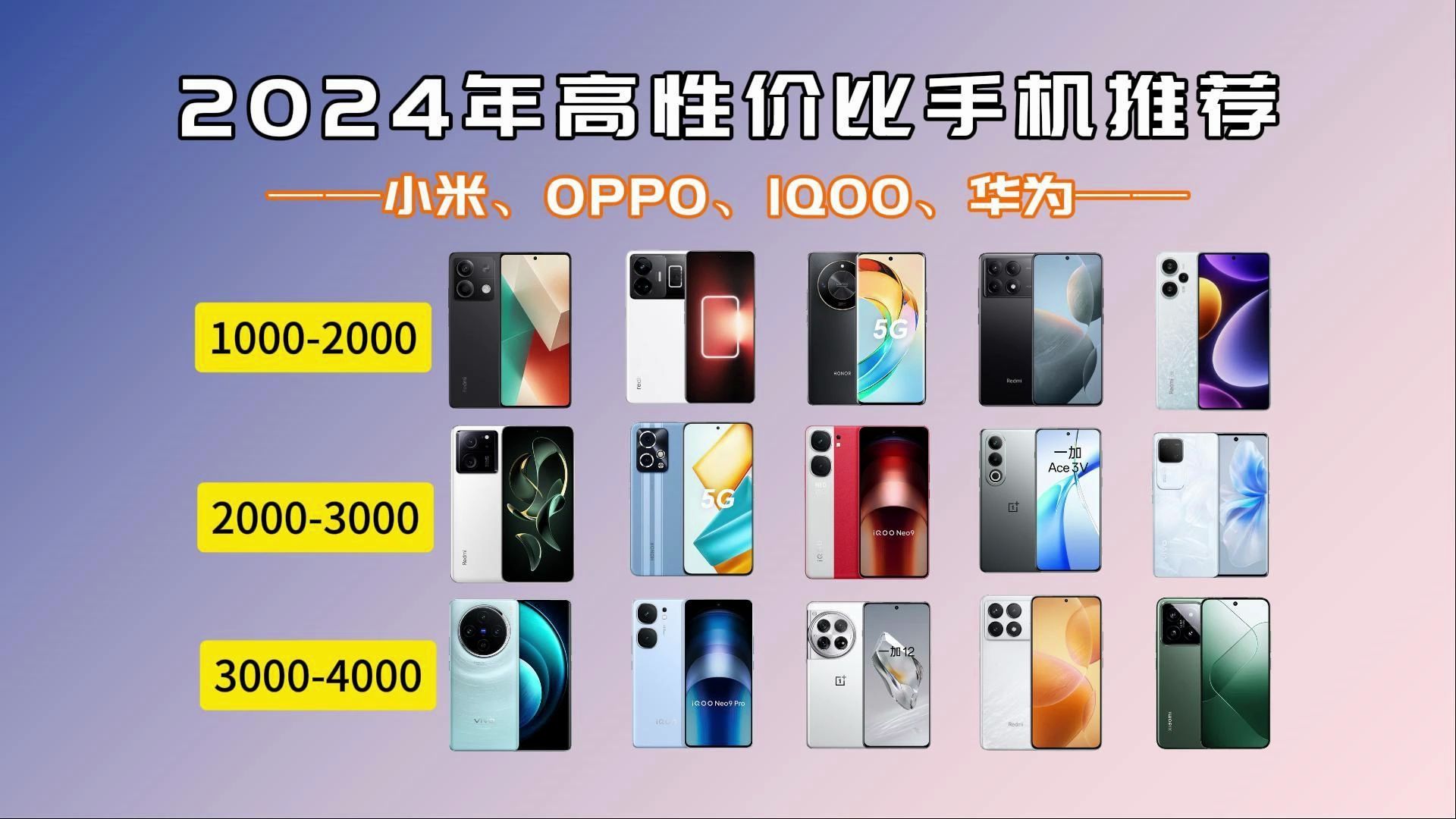 【高性价比手机推荐】2024年有哪些值得入手的手机?华为、小米、OPPO、一加、vivo手机推荐|10004000价位手机推荐|学生党手机推荐|持续更新中哔哩...