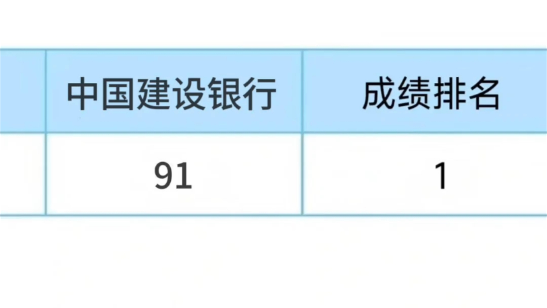 11.10建行招聘,不会还有人不知道这个题酷app吧,熬夜刷,建设银行急救攻略历史重复率85%银行秋招建设银行招聘工商银行招聘25建行秋招押题哔哩哔...