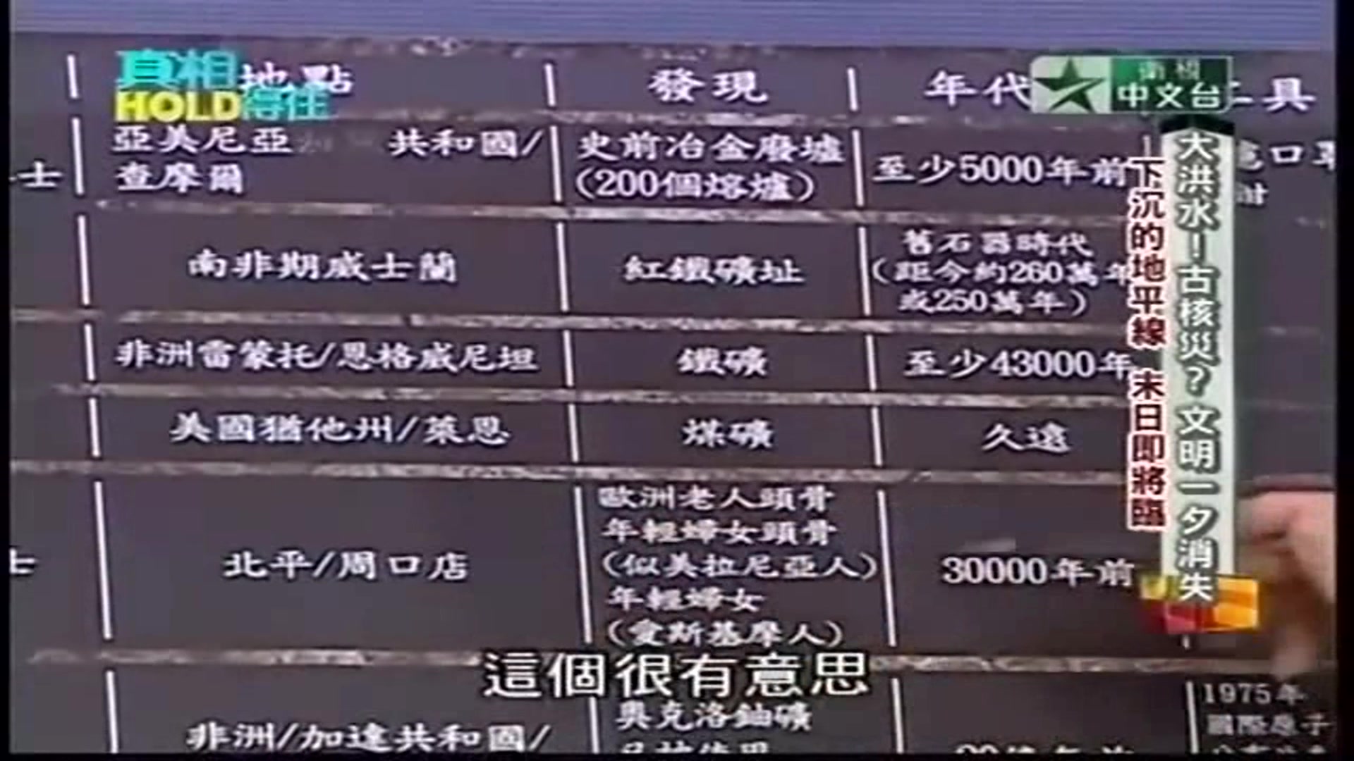 [图]【衛視中文台】「真相ＨＯＬＤ得住」２０１２０７２５–大洪水！古核災？文明一夕消失 下沉的地平線 末日即將臨〔中語發音、白底粗體大字幕〕