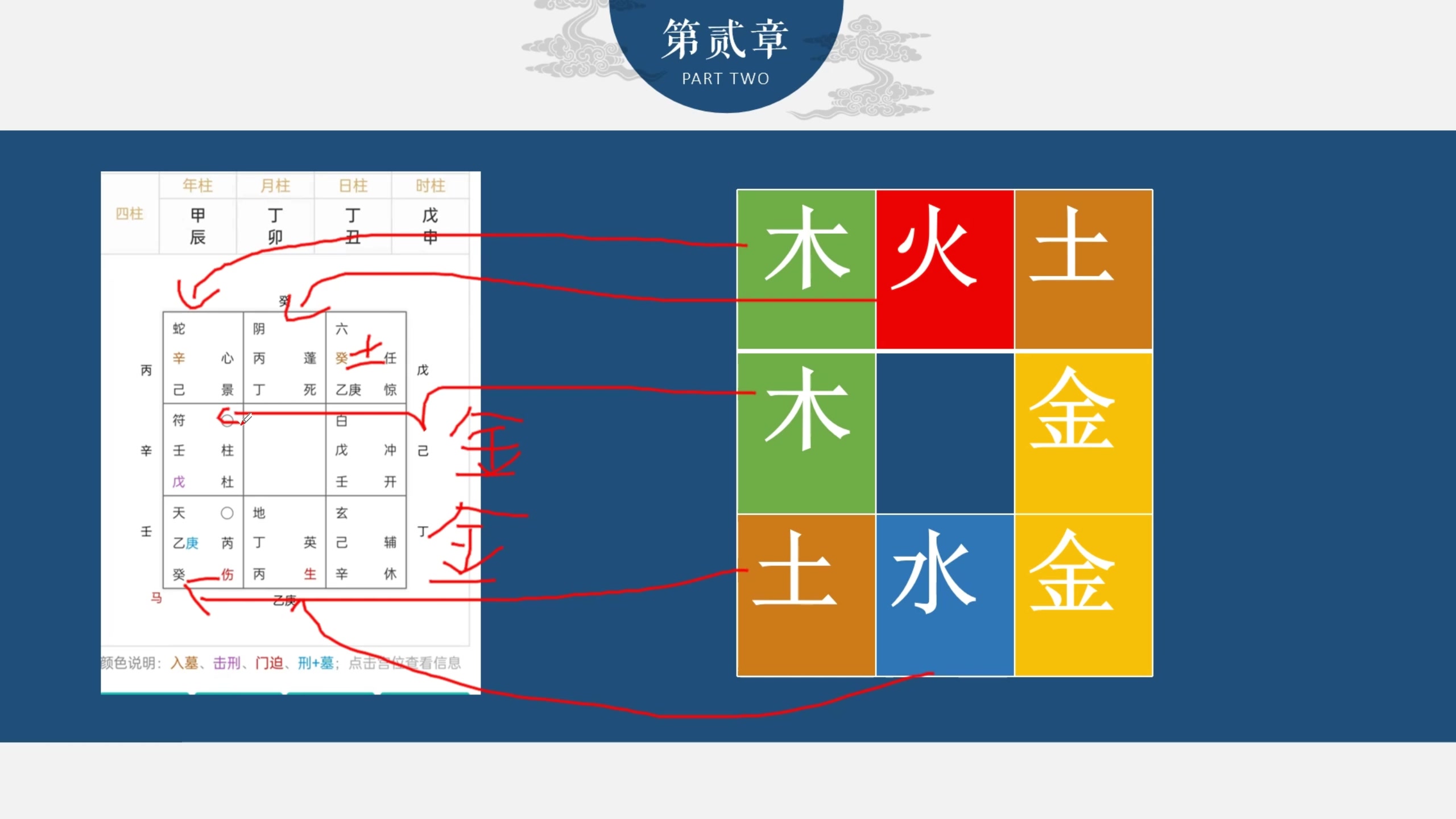 奇门遁甲零基础秒断吉凶的方法(一)哔哩哔哩bilibili