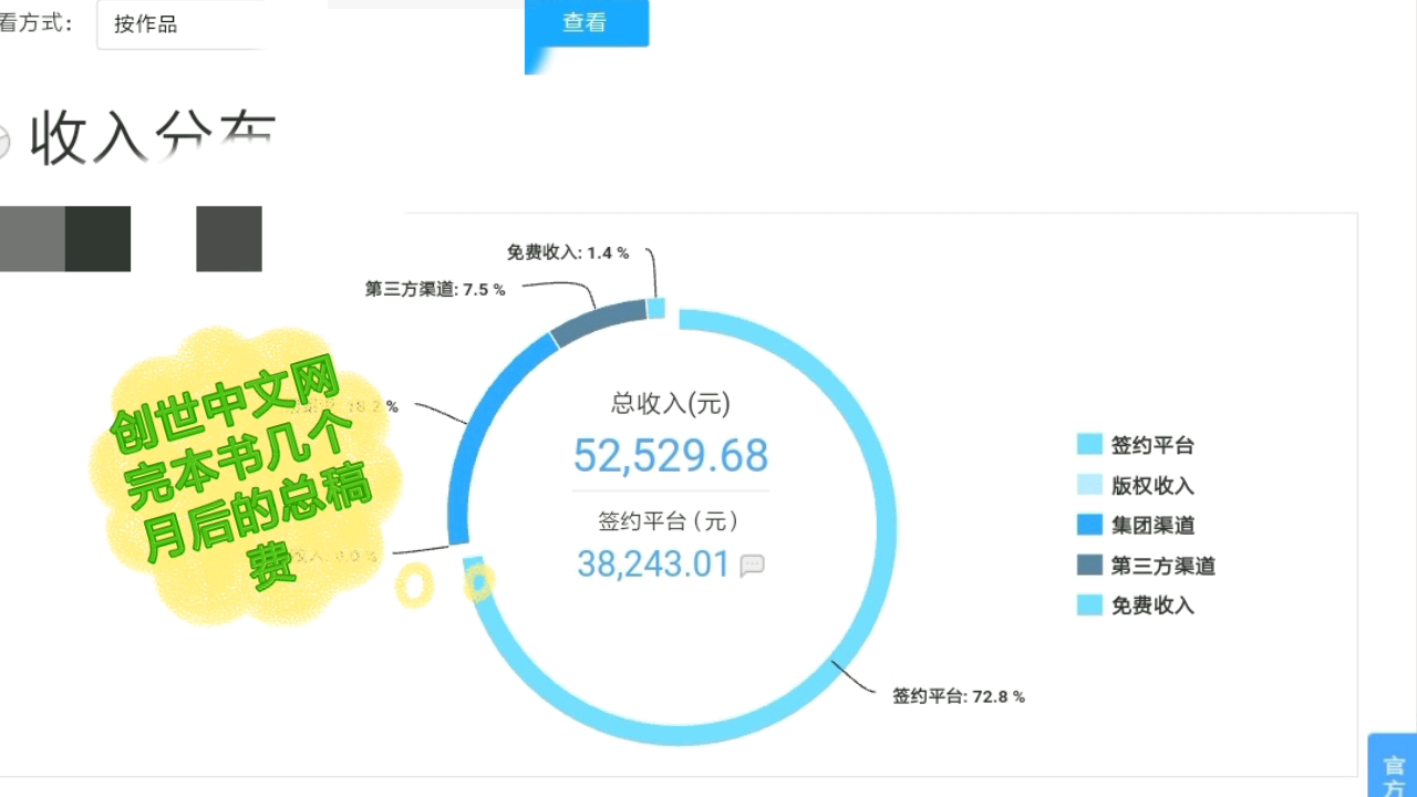 【vlog】创世中文网老书完本几个月后的总稿费和每个月稳定下降的稿费哔哩哔哩bilibili