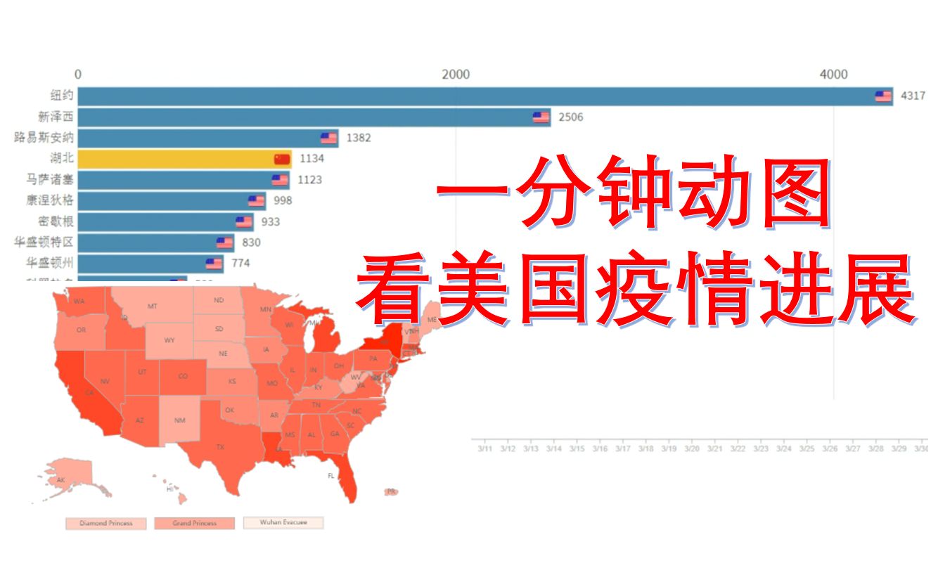 【数据可视化】美国疫情有多严重?一分钟动图看美国疫情进展哔哩哔哩bilibili