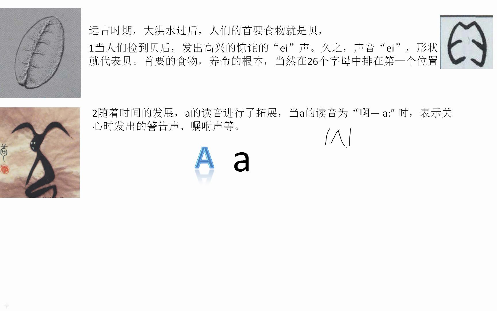 王衡老师主讲26个字母的源起和代表的含义哔哩哔哩bilibili