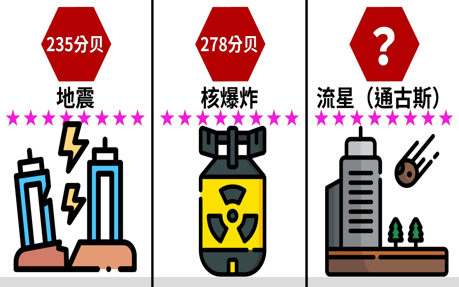 比较:最响亮的声音,你知道通古斯大爆炸的声音能达到多少分贝吗?哔哩哔哩bilibili