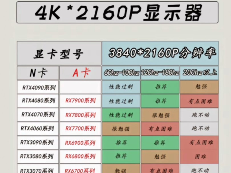 显卡与分辨率最佳搭配,看看你的显卡适合1K ,2K还是4K?哔哩哔哩bilibili