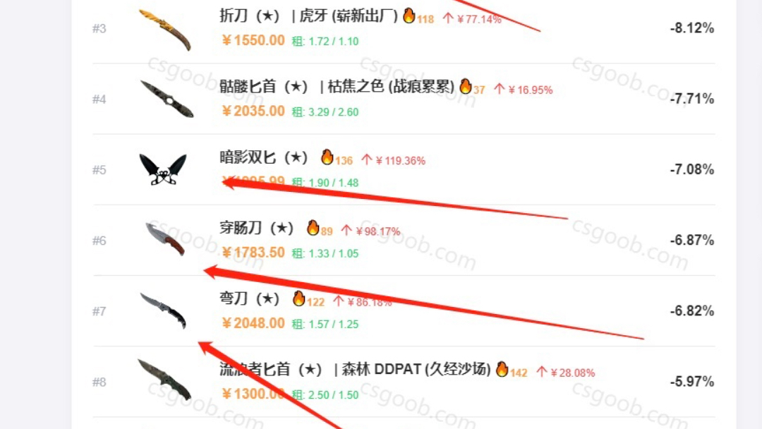 csgo饰品市场分析哔哩哔哩bilibili