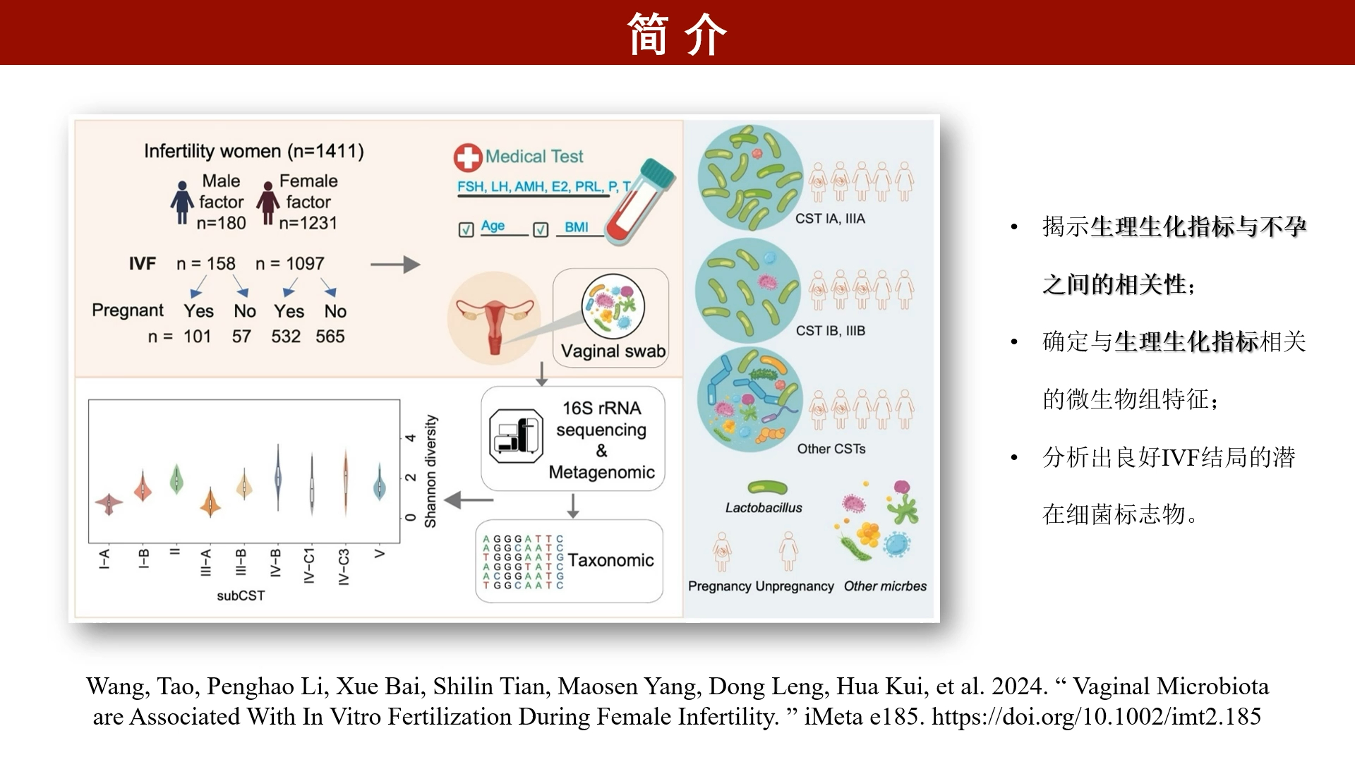 iMeta | 阴道微生物群影响不孕症女性体外受精的妊娠结局哔哩哔哩bilibili