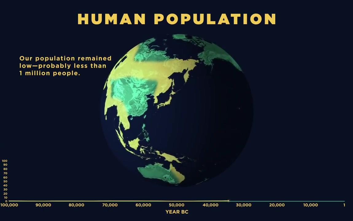 地球人口变化历史动态地图哔哩哔哩bilibili