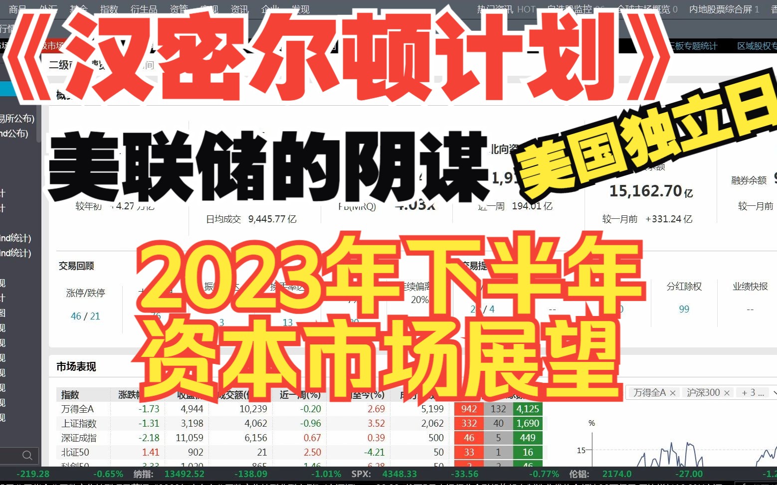 [图]2023.6.25 《周末沙龙》[2023年下半年资本市场展望+美国之殇+A股困局]