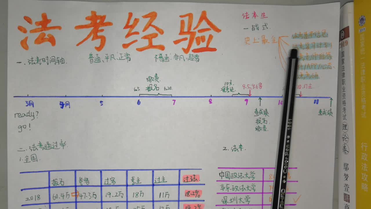 【史上最全法本生法考经验】1.法考基本信息哔哩哔哩bilibili