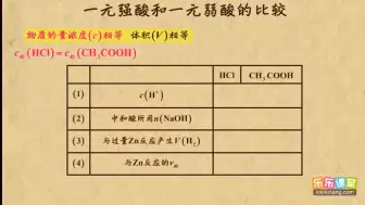 Tải video: 06一元强酸与一元弱酸的比较  化学反应速率和化学平衡   高中化学