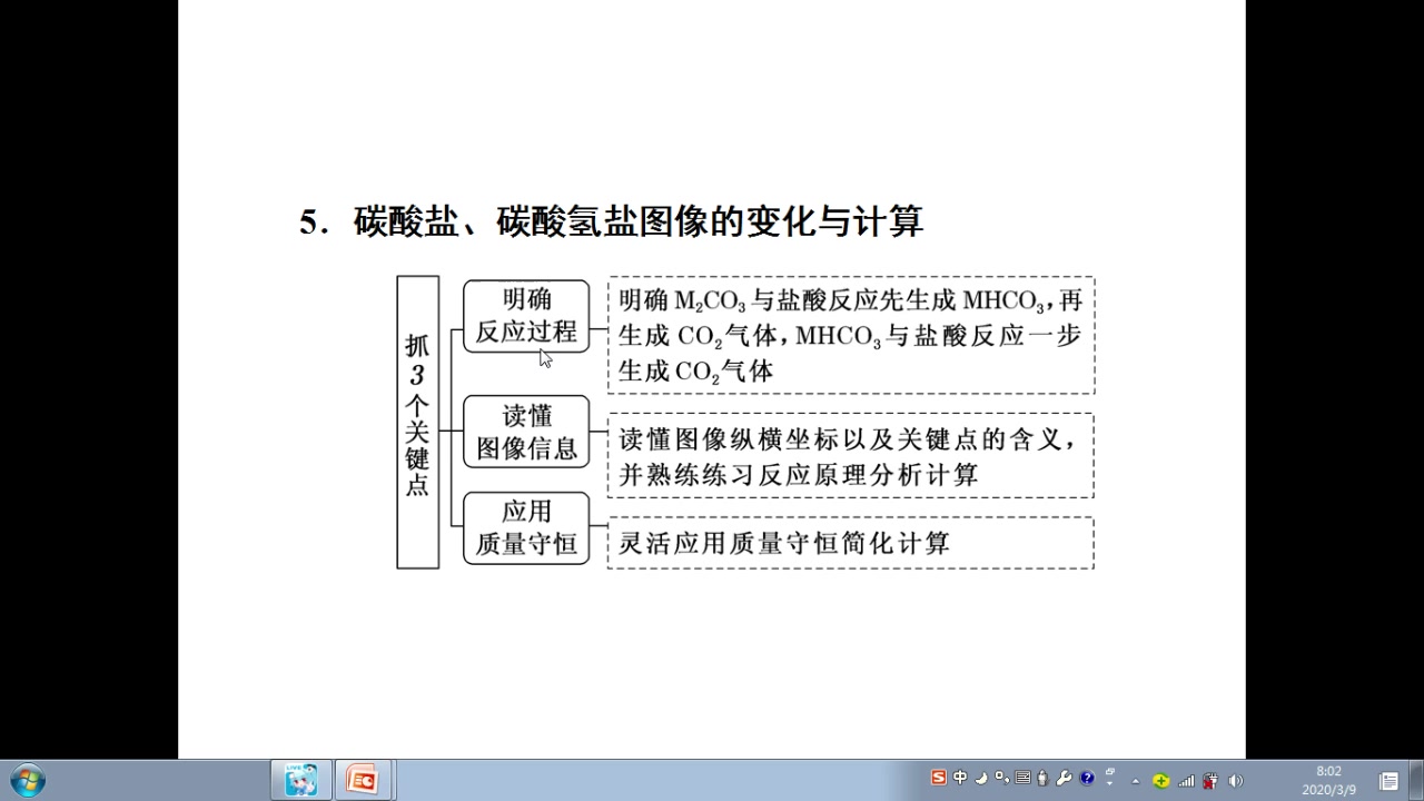 铁铜及其化合物哔哩哔哩bilibili