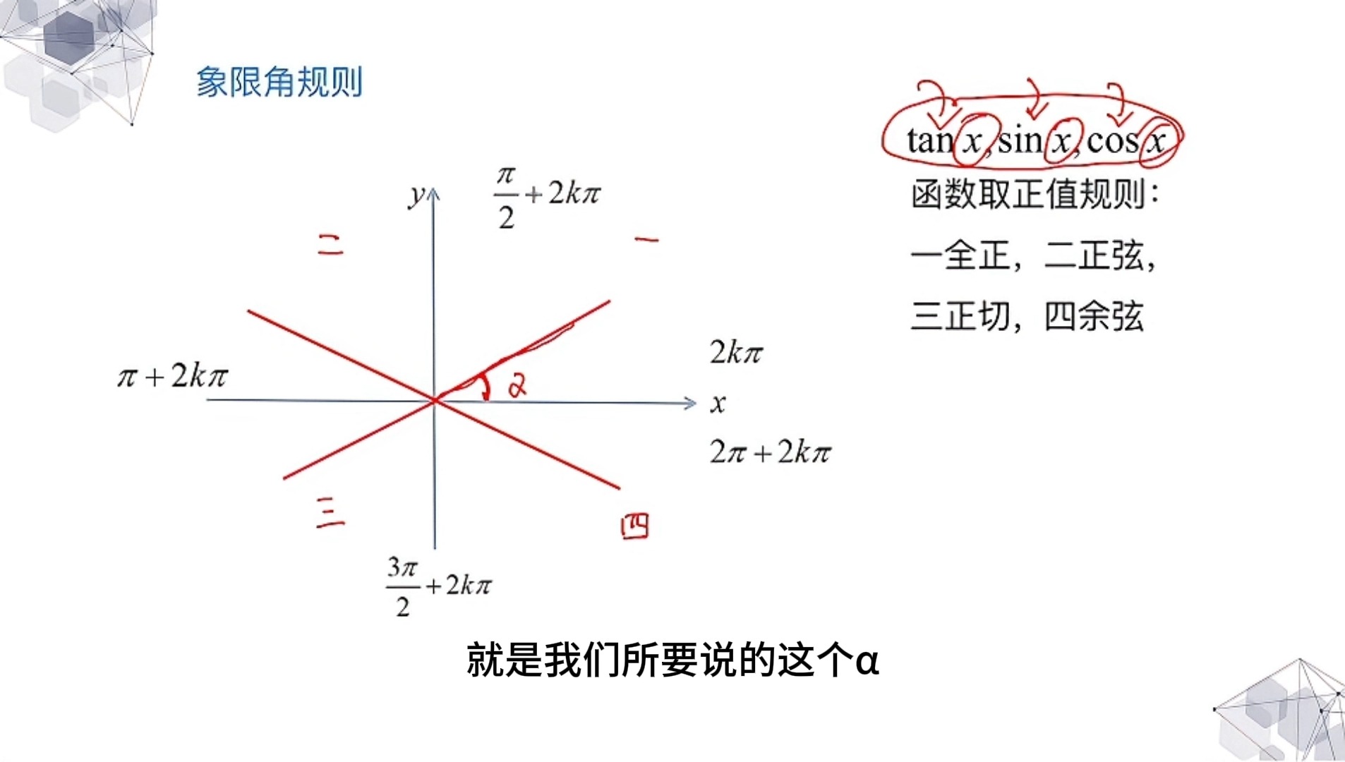 象限角的表示图片