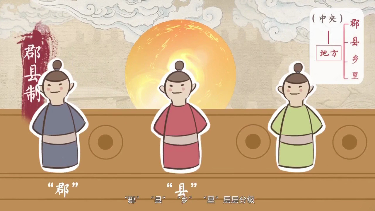 7109-秦统一中国