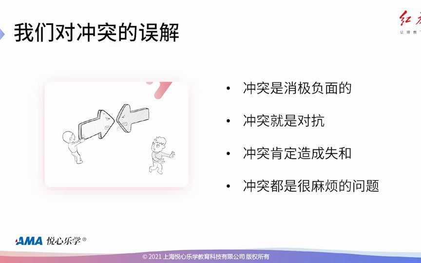 冲突管理3第一节:理解冲突哔哩哔哩bilibili