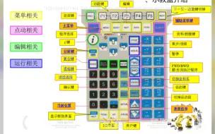 Tải video: 发那科示教器详细介绍