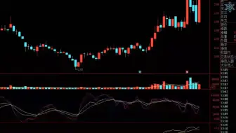 缠论的三吻趋势马哥说一说，很详细值得学一下的.