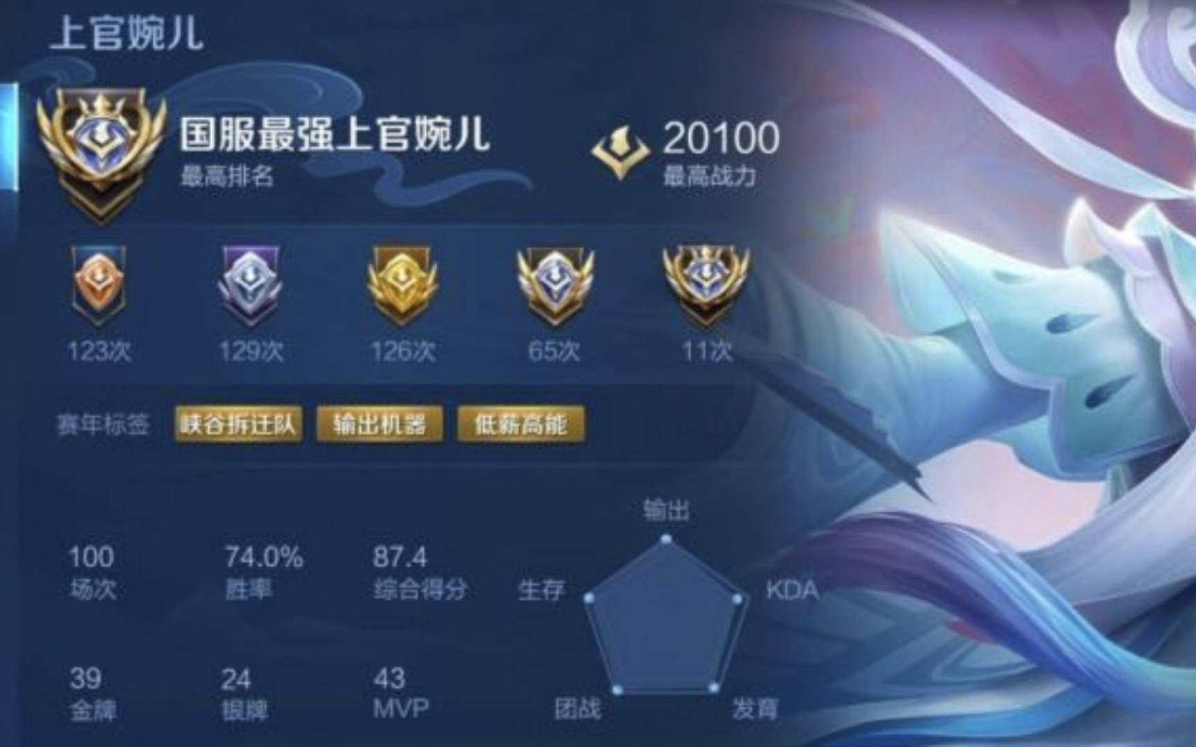 活动  " 国服婉儿 " 参见