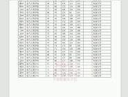 東南大學經濟管理學院020200經濟應用經濟學(303)數學(三)(946)西方