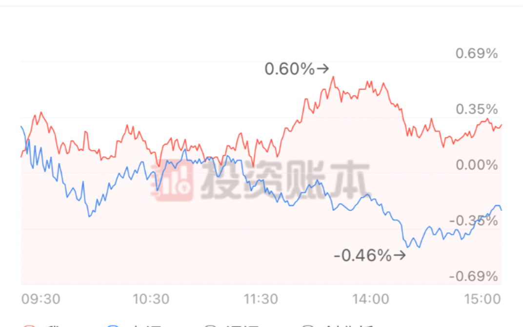 耐心持有今天银信科技拉伸了哔哩哔哩bilibili