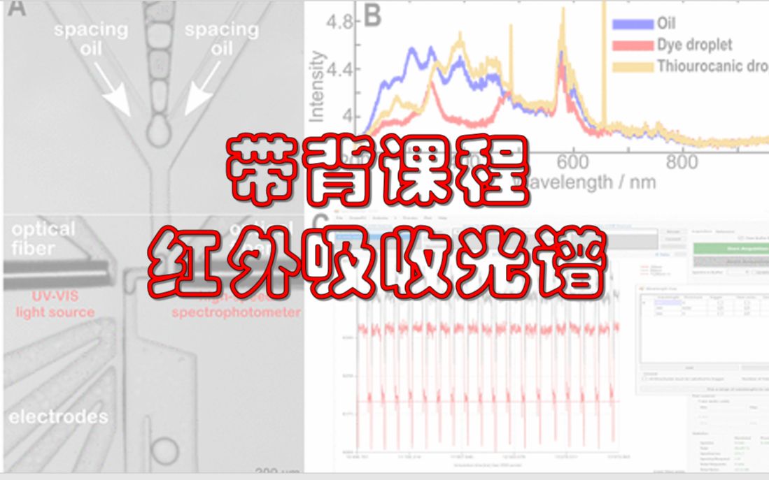 【仪器分析10分钟带背】红外吸收光谱整理哔哩哔哩bilibili