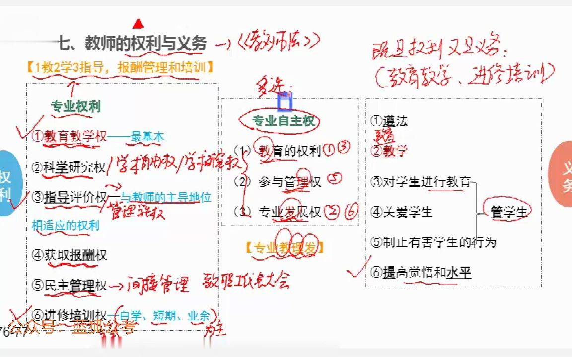 教招FS教育基础知识理论精讲9教育学03哔哩哔哩bilibili