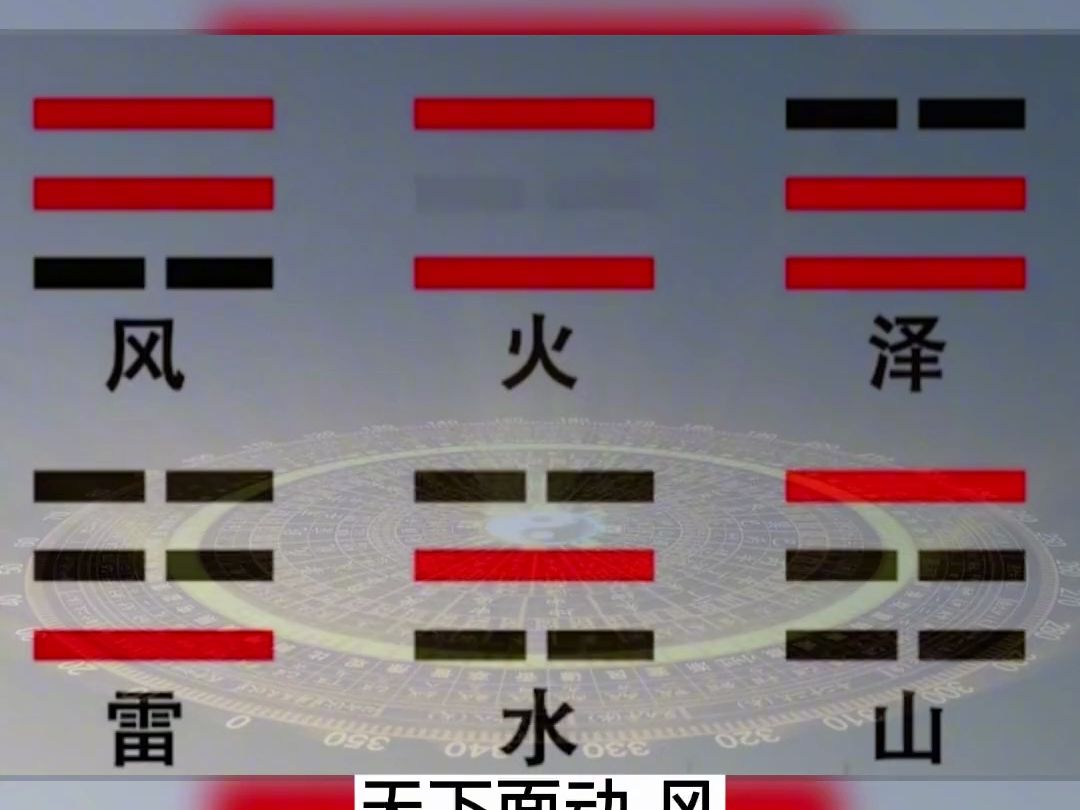 易经的基础符号,看一遍即可学会!哔哩哔哩bilibili