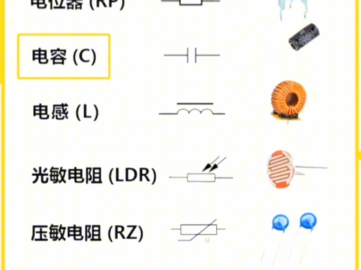 常用电子元件及电路符号哔哩哔哩bilibili