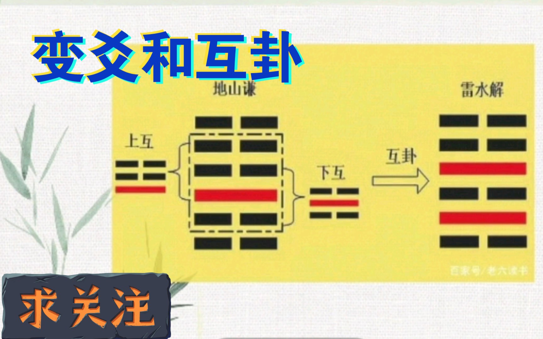 [图]21暖阳说《易冒》变爻和互卦