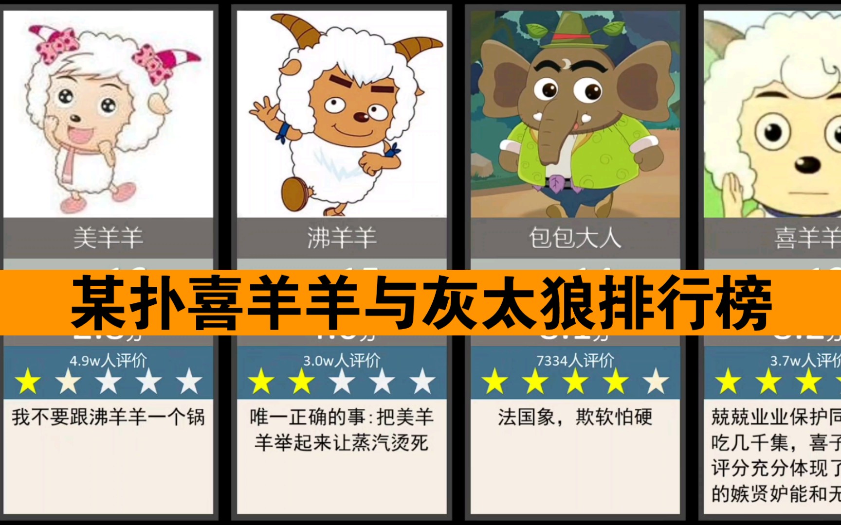 (某扑评价)喜羊羊与灰太狼评分排行榜,第一名实至名归!