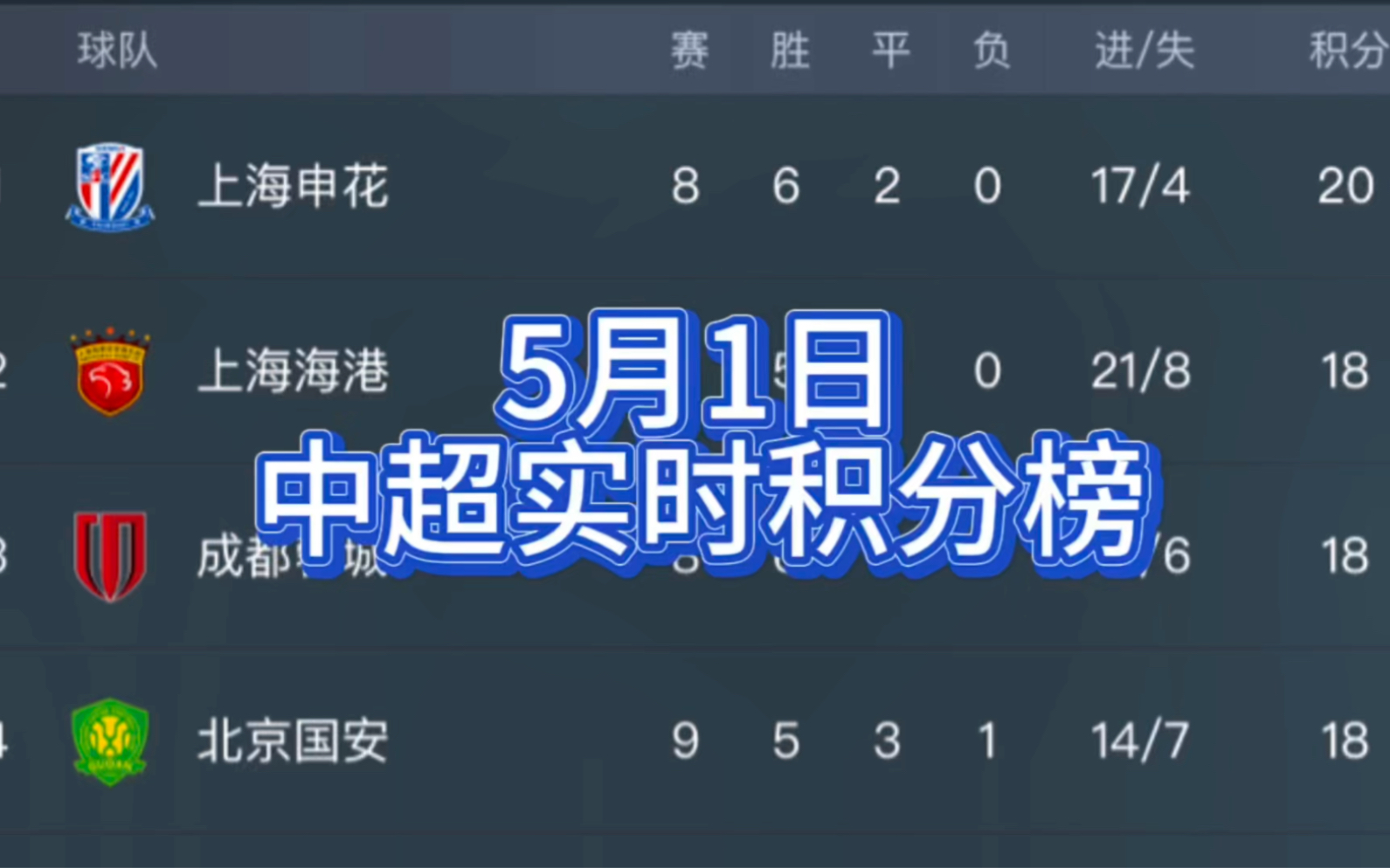 中超最新积分榜排名:上海海港50升至第二,距离榜首仅差2分!哔哩哔哩bilibili