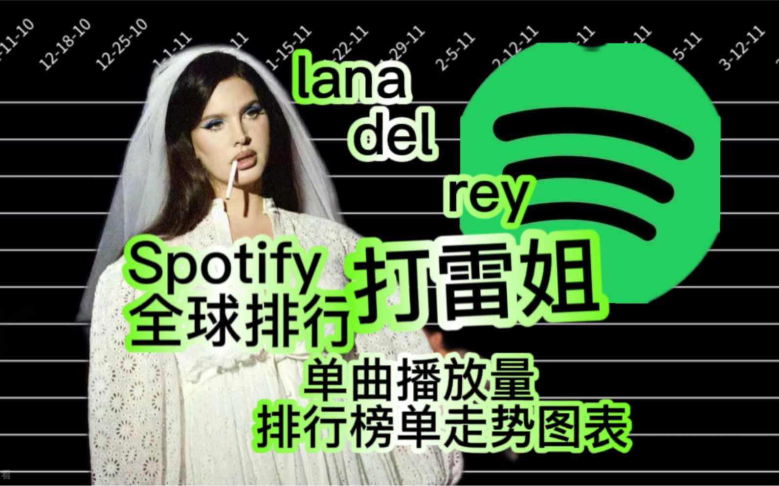 【Lana Del Rey Spotify】:盘点打雷姐全球声天破榜单历史走势可视化图(2013  2021)哔哩哔哩bilibili