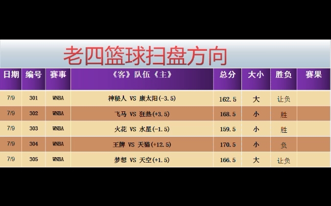 7.9竞彩篮球比赛推荐预测分析,今日篮球扫盘方向哔哩哔哩bilibili