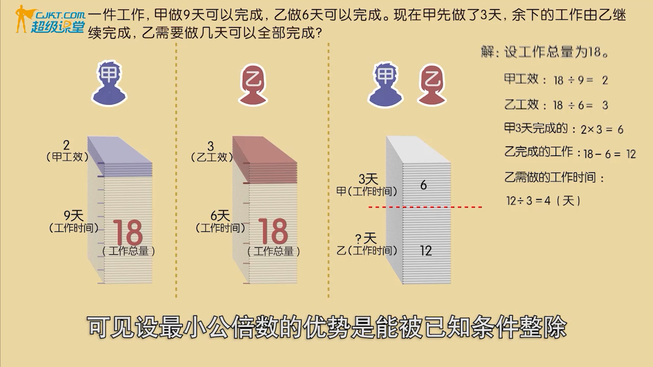 [图]小学奥数，工程问题