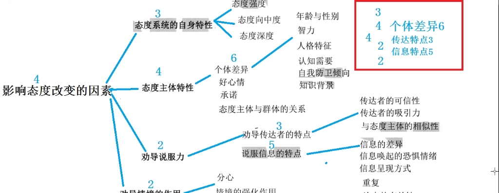 [图]影响态度改变的因素