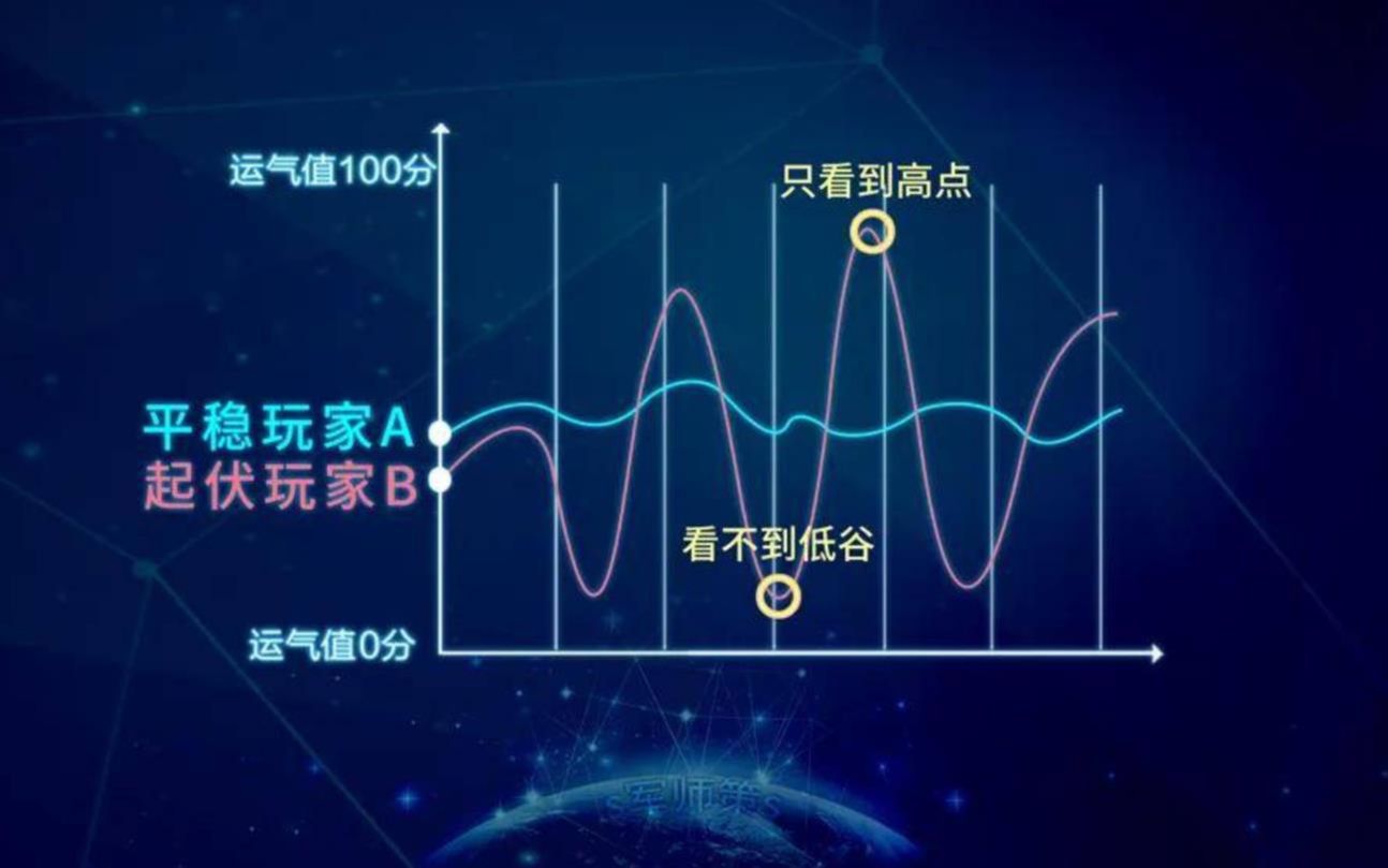 24.超级啰嗦的总结 神棍局实用家居风水哔哩哔哩bilibili