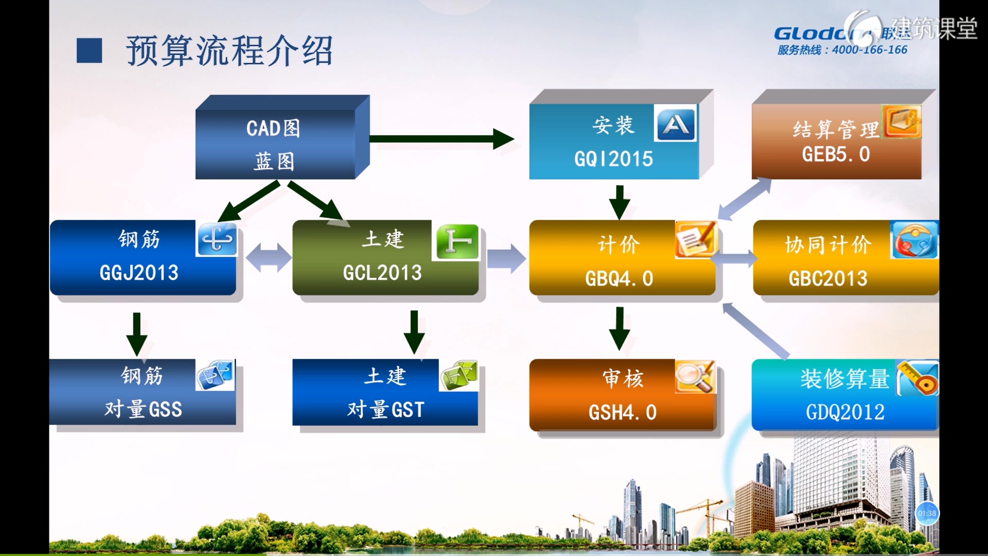 广联达软件入门课程钢筋算量GGJ2013张姚老师讲解1号办公楼哔哩哔哩bilibili