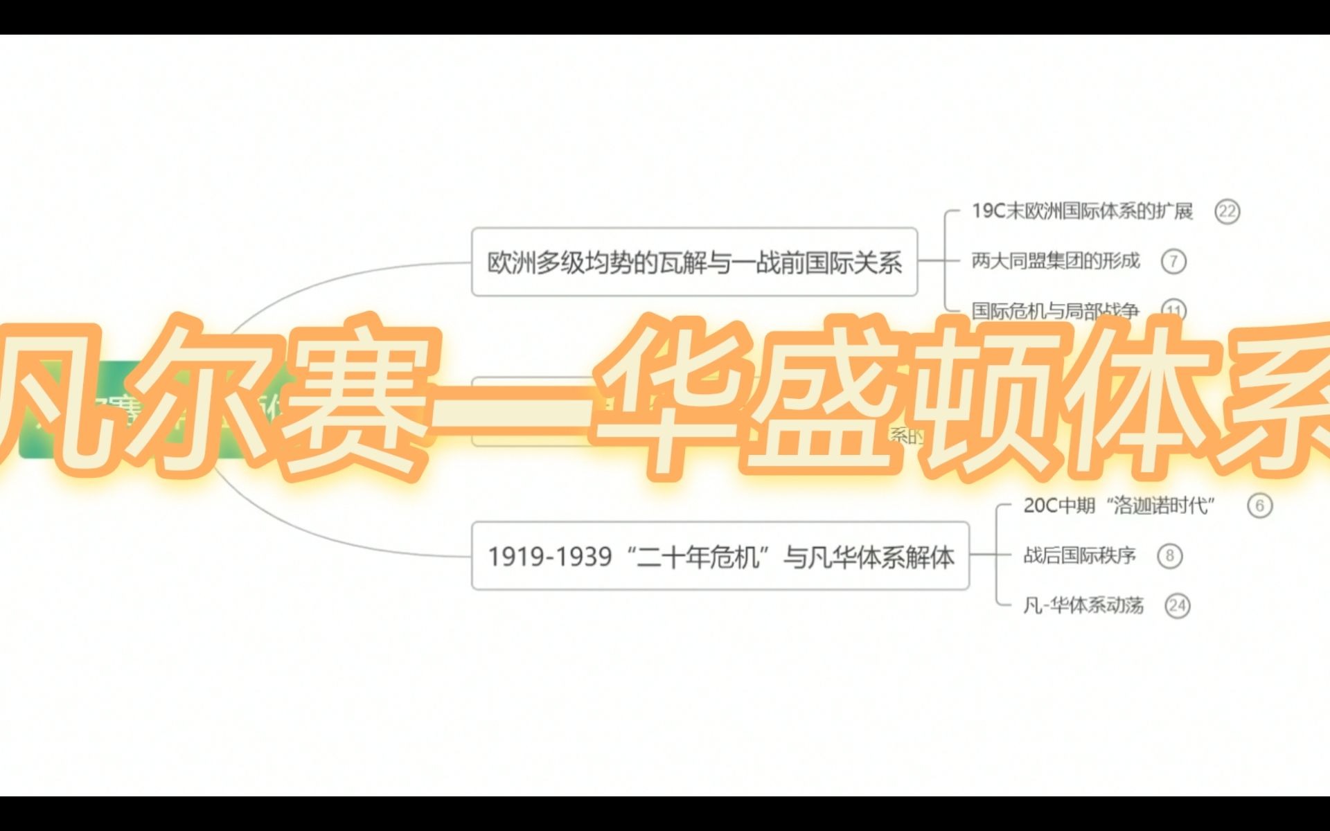 [图]【国际关系史】思维导图-凡尔赛华盛顿体系