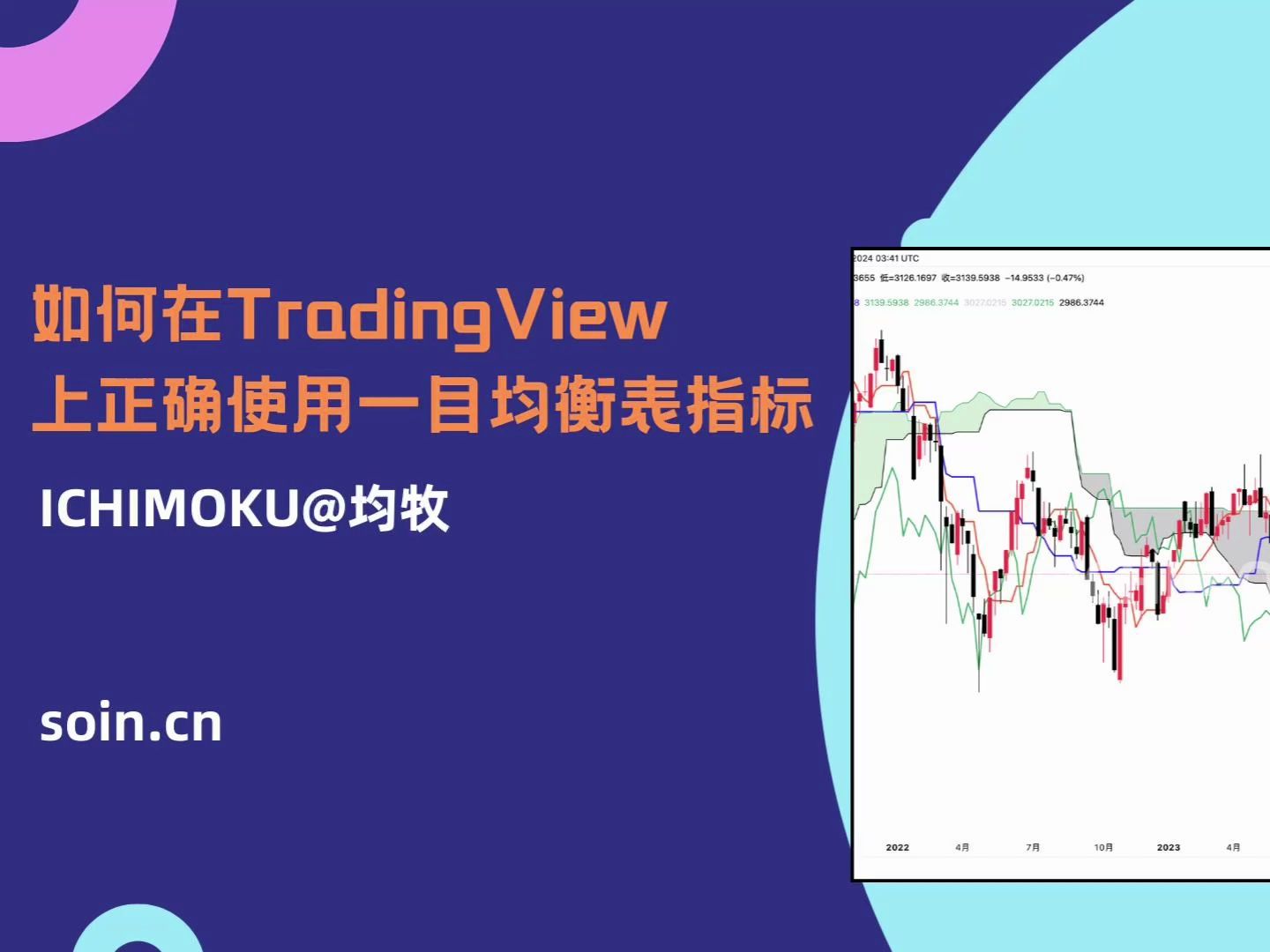 如何在tradingview上正确使用一目均衡表指标