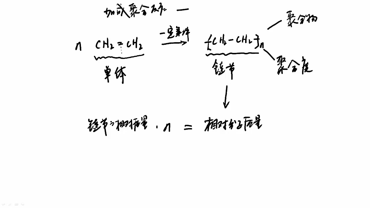 5511加聚反应哔哩哔哩bilibili